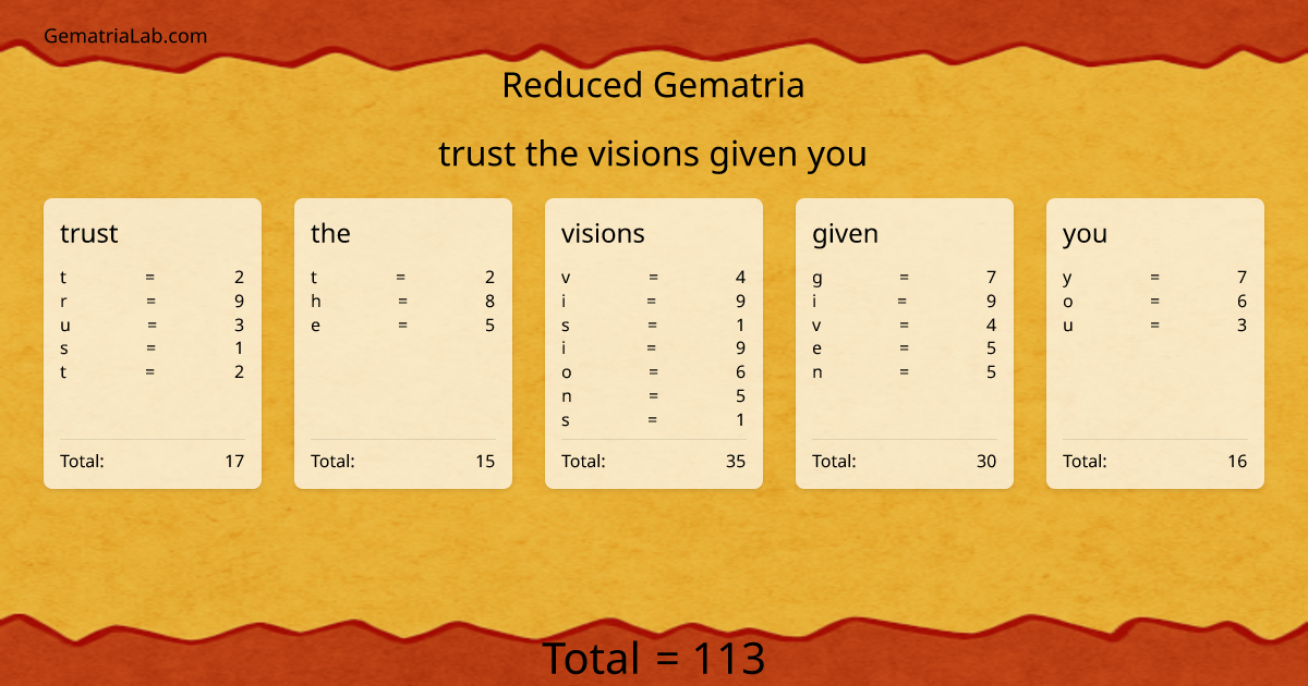 trust the visions given you in reduced Gematria